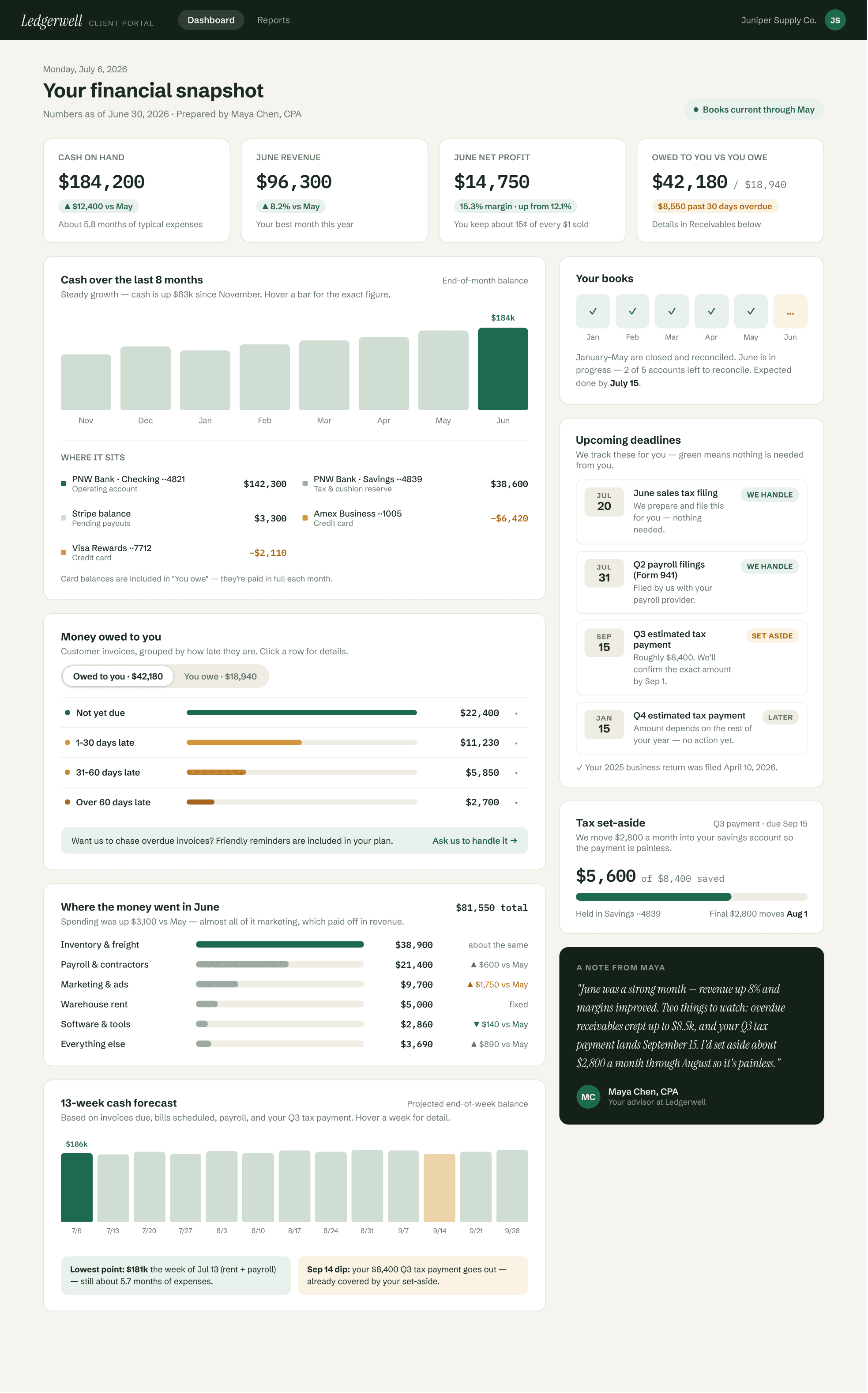 A live financials dashboard that clients love